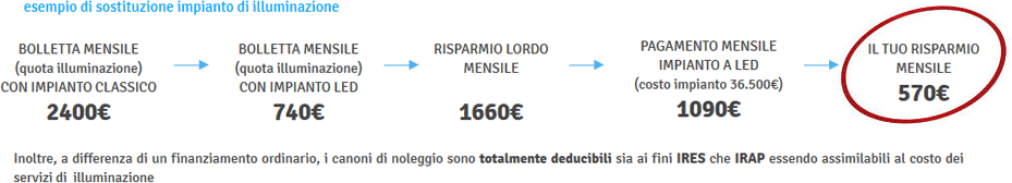 esempio impianto led